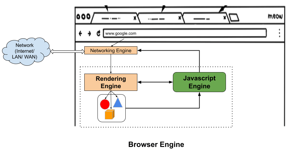 Browser Rendering Engine